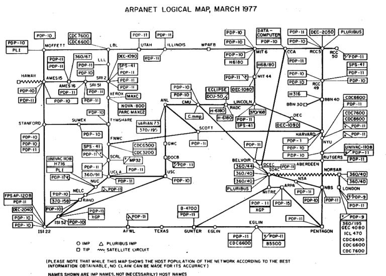 Arpanet logical map march