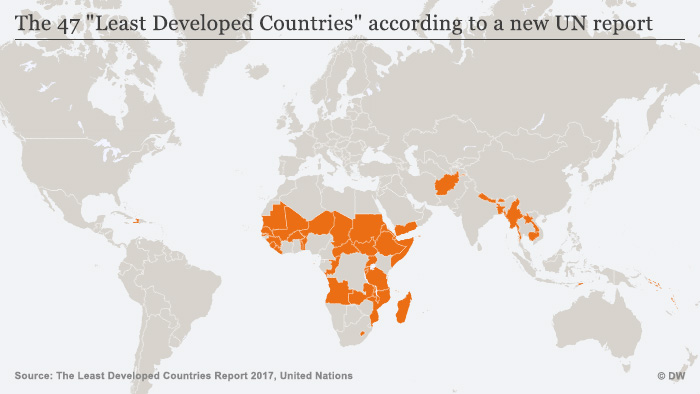 Least Developed Nations