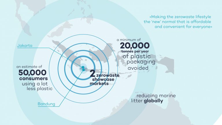 Indonesia plastic pollution efforts