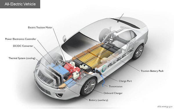 All-electric vehicle