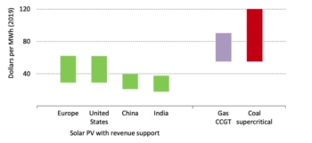 Energy costs graph